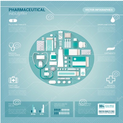 Pharmaceutical industry
